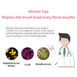 Replacement Brush Heads Compatiable with Xiaomi Mijia T100 Brush Head Teeth Whitening Mi Smart Electric Toothbrush Heads